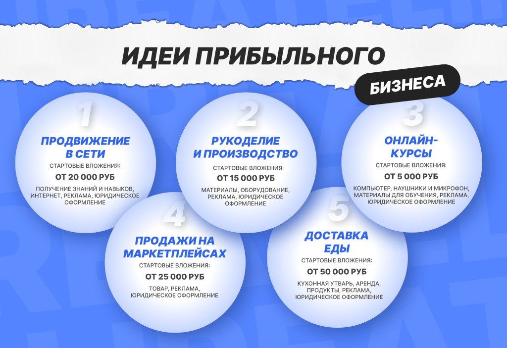 aktualnye-biznes-idei-dlja-domashnego-biznesa-v-2024-godu