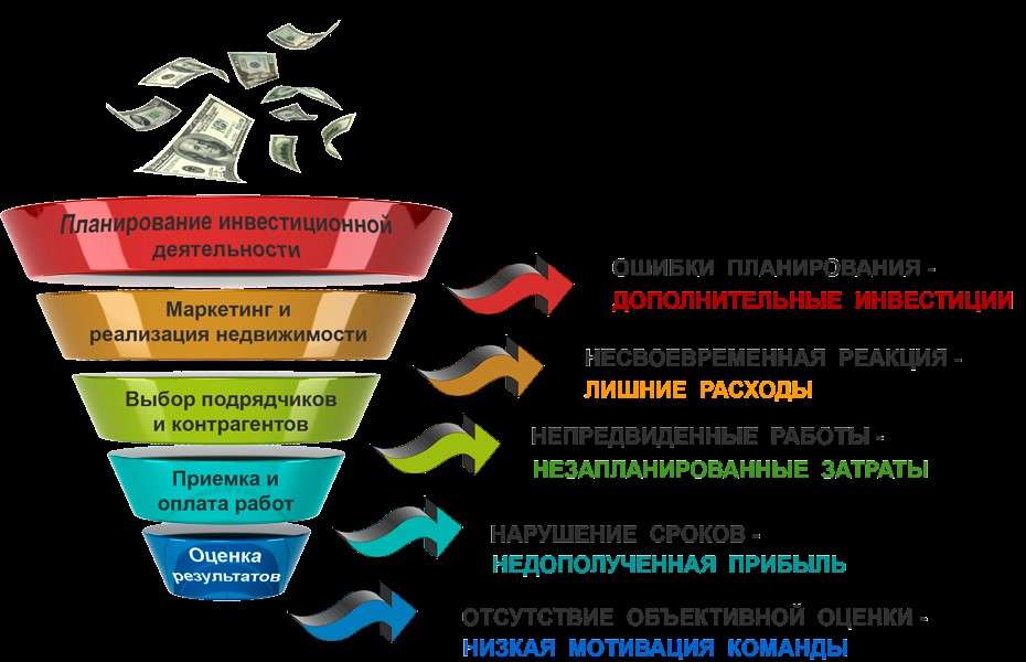avtokredit-reshenie-problem-i-optimizacija-rashodov