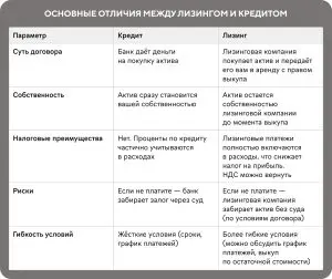 bank-ili-lizingovaja-kompanija-chto-vybrat-dlja-finansirovanija-aktivov