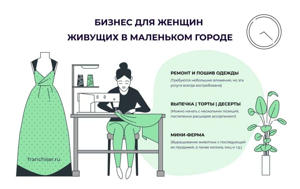 biznes-na-domu-dlja-zhenshhin-10-vdohnovljajushhih-idej-dlja-samorealizacii