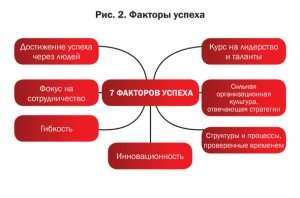 biznes-planirovanie-kljuch-k-uspehu-i-ustojchivomu-razvitiju