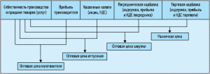 cena-tendera-kak-formiruetsja-i-chto-vlijaet-na-nee