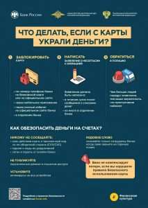 chto-delat-esli-s-bankovskoj-karty-propali-dengi
