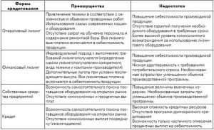 chto-takoe-lizingovyj-bank-opredelenie-osobennosti-i-preimushhestva