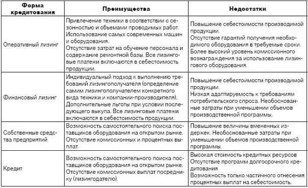 chto-takoe-lizingovyj-bank-opredelenie-osobennosti-i-preimushhestva