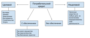 chto-takoe-potrebitelskij-kredit-i-kak-on-rabotaet