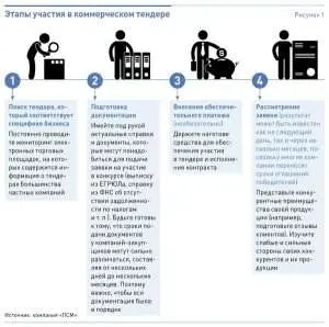 chto-takoe-tender-polnoe-rukovodstvo-po-uchastiju-v-konkursnyh-torgah