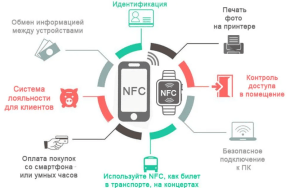 dve-karty-na-odnom-telefone-sposoby-privjazki-i-bezopasnoe-ispolzovanie