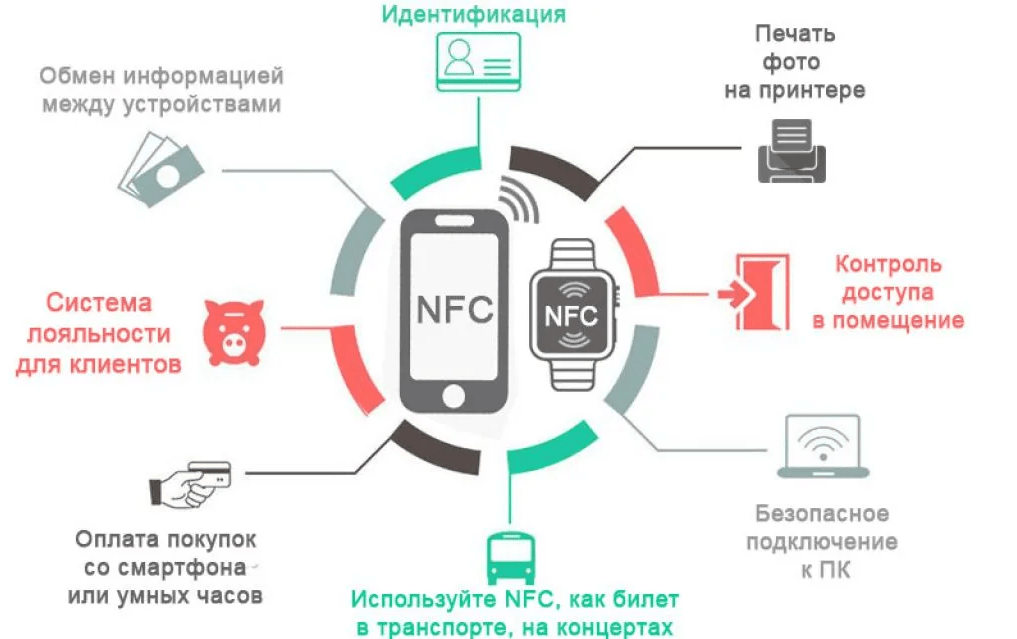 dve-karty-na-odnom-telefone-sposoby-privjazki-i-bezopasnoe-ispolzovanie