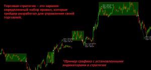 foreks-ruchnaja-torgovlja-vs-torgovye-sovetniki