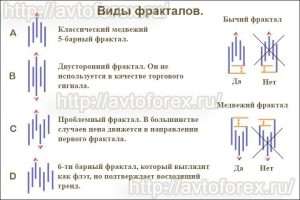 fraktaly-na-forekse-polnoe-rukovodstvo-dlja-trejderov