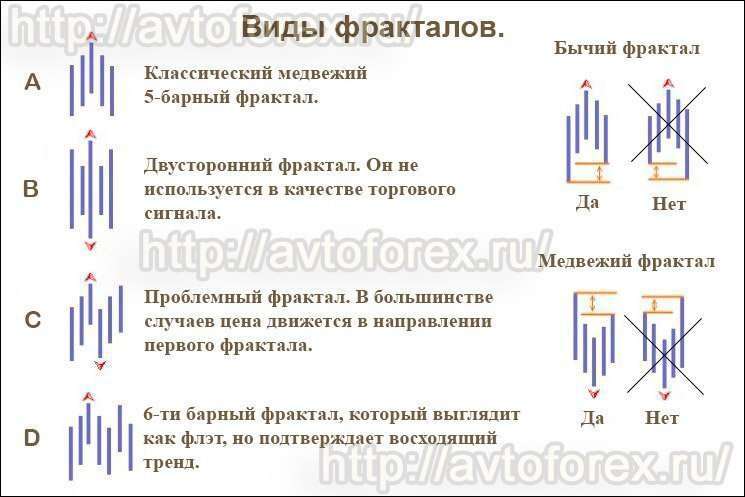 fraktaly-na-forekse-polnoe-rukovodstvo-dlja-trejderov