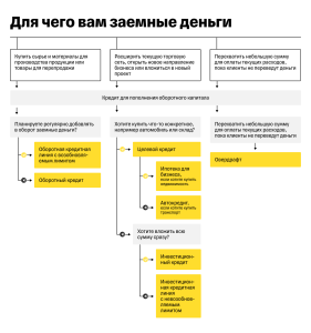 gde-eshhe-mozhno-oformit-kredit-krome-banka