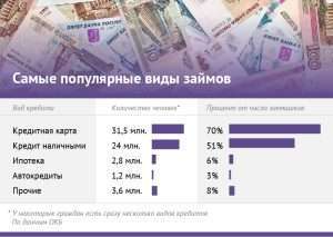 gde-vygodno-oformit-kredit