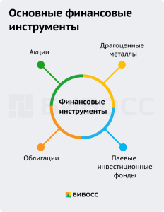 investicii-kak-instrument-dostizhenija-finansovyh-celej