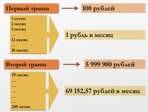 ipoteka-ot-trast-banka-uslovija-programmy-i-preimushhestva