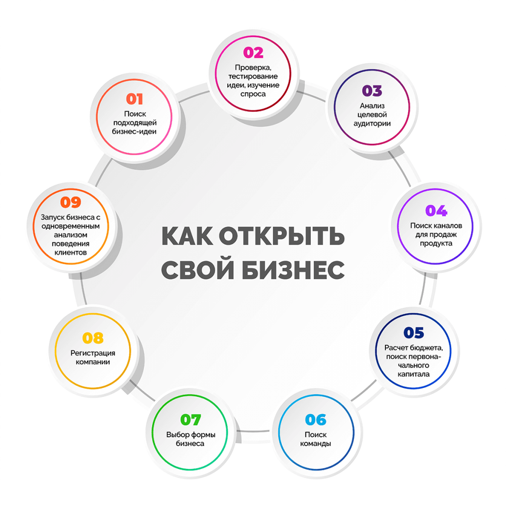 kak-nachat-malyj-biznes-na-domu-s-nulja-idei-i-sovety