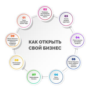 kak-nachat-malyj-biznes-na-domu-s-nulja-idei-i-sovety