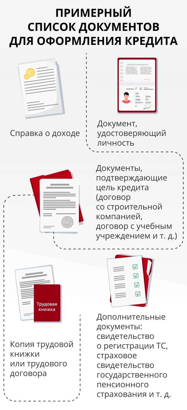 kak-poluchit-kredit-nalichnymi-poshagovaja-instrukcija