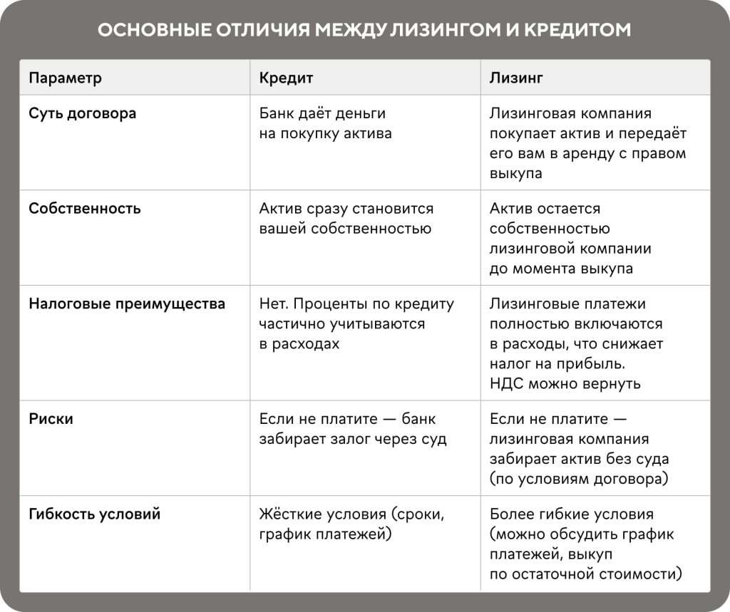 kak-vybrat-bank-dlja-lizinga-kljuchevye-kriterii-i-sovety