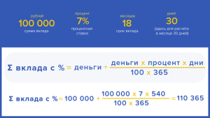 kak-vygodno-polozhit-dengi-na-depozit-v-banke