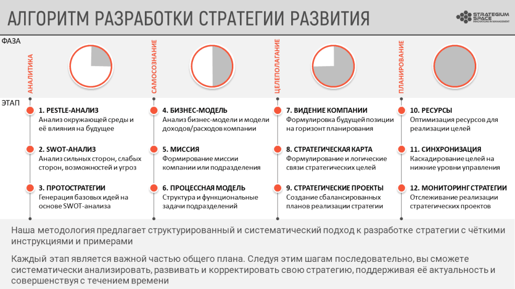 kak-vyzhit-i-razvivatsja-bez-investicij-strategii-i-metody