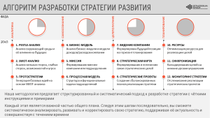 kak-vyzhit-i-razvivatsja-bez-investicij-strategii-i-metody