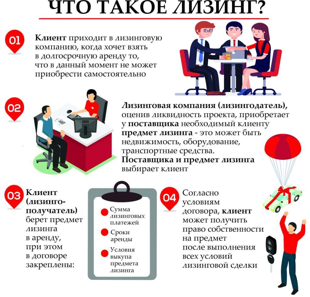 kto-imeet-pravo-predostavljat-lizingovye-uslugi