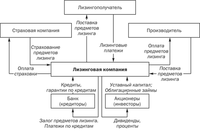 lizing-i-faktoring-kljuchevye-operacii-bankov-dlja-ustojchivogo-rosta-biznesa