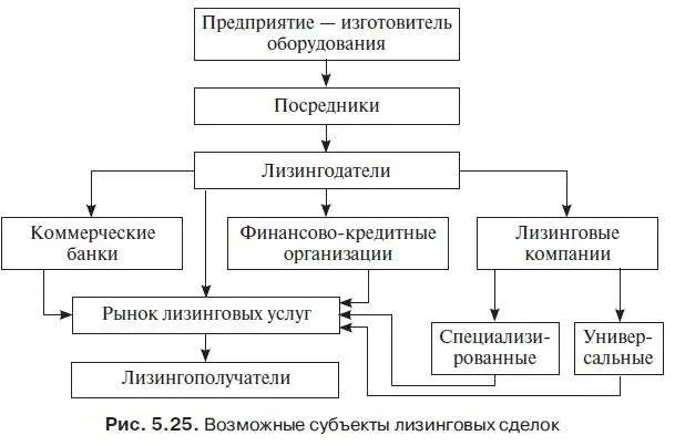 lizingovye-operacii-i-ih-rol-v-dejatelnosti-kommercheskih-bankov