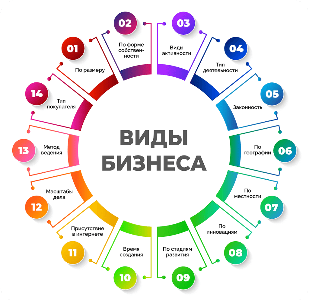 malyj-biznes-s-nulja-na-domu-idei-i-sovety