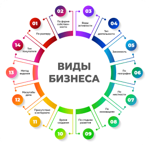 malyj-biznes-s-nulja-na-domu-idei-i-sovety