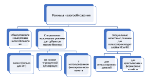 perspektivnye-napravlenija-dlja-malogo-biznesa-v-kazahstane