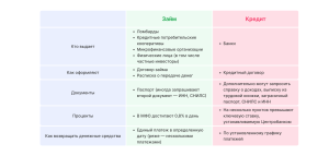 potrebitelskij-kredit-i-zajm-v-chem-raznica