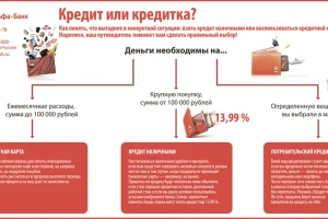 potrebitelskij-kredit-v-moskve-kak-sdelat-pravilnyj-vybor