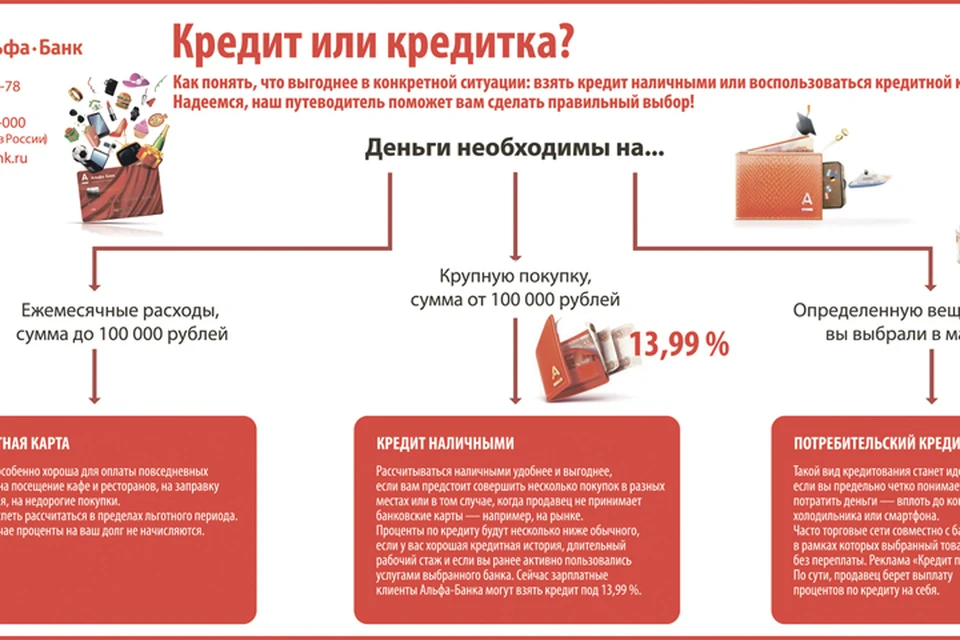 potrebitelskij-kredit-v-moskve-kak-sdelat-pravilnyj-vybor