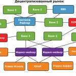 Роль маркетмейкеров на рынке Форекс