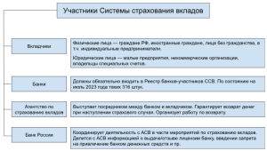 sistema-strahovanija-vkladov-chto-jeto-takoe-i-kak-ona-rabotaet