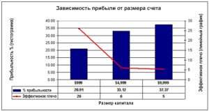 skolko-punktov-v-den-realno-mozhno-zarabotat-na-foreks