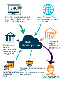 tendery-i-zakupki-kak-sajty-pomogajut-biznesu-rasti