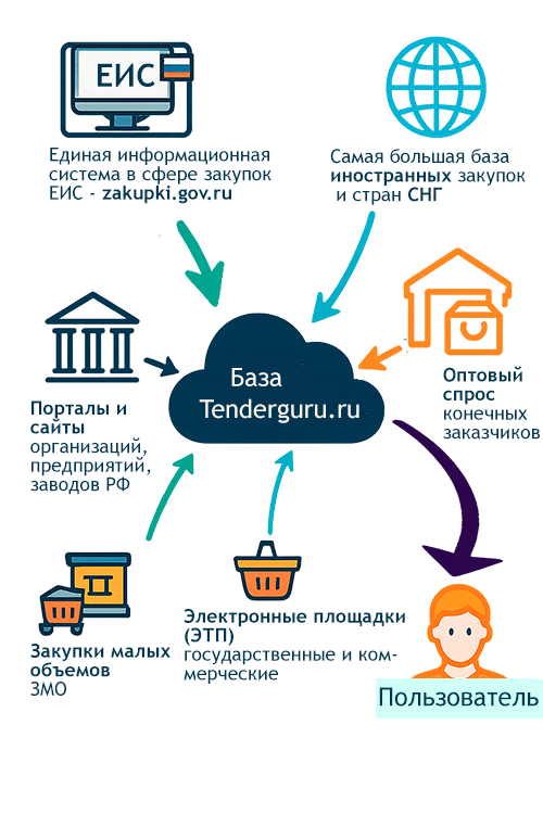 tendery-i-zakupki-kak-sajty-pomogajut-biznesu-rasti