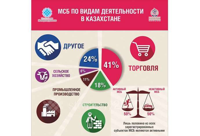 top-10-perspektivnyh-biznes-idej-dlja-kazahstana