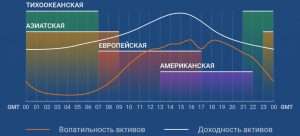 torgovlja-na-forekse-po-vremeni-strategii-i-osobennosti